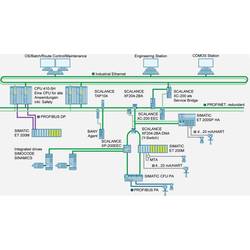 Siemens 6GK5004-1BD00-1AB2 průmyslový ethernetový switch