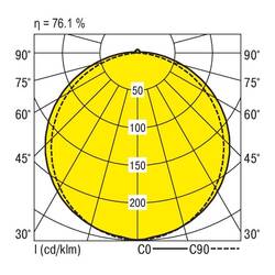 RIDI 0450003//676 0450003//676 LED stropní svítidlo LED bílá