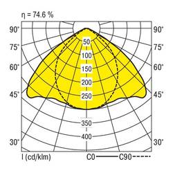 RIDI 450069 450069 stropní svítidlo LED bílá