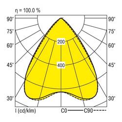 RIDI 828116 828116 LED vestavné svítidlo, LED, 37 W, bílá