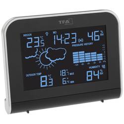 TFA Dostmann SPHERE 35.1148.01 digitální bezdrátová meteostanice Předpověď pro 12 až 24 hodin Počet senzorů (max.) 1