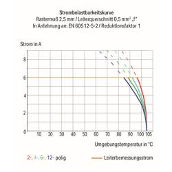 WAGO 2200-1201 průchodková svorka 3.50 mm pružinové připojení šedá 100 ks